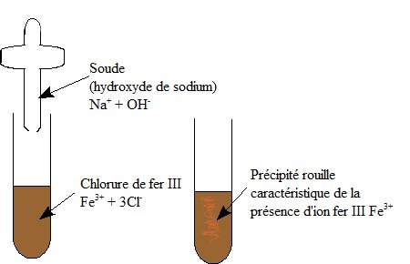identification des ions fer III